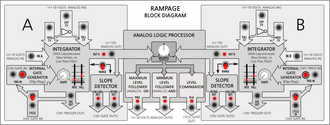 Rampage info