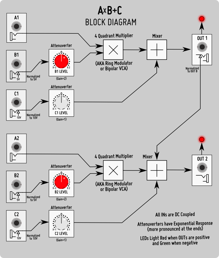 diagrama_de_bloques_ab-c