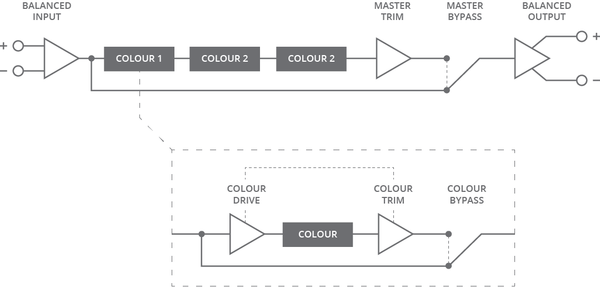 Colour Palette Block Diagram Collapsed Grande U2013 Thonk