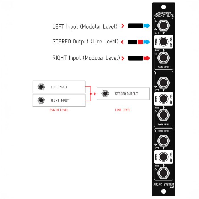 ADDAC219OUT - Dual Mono>Stereo - Full DIY Kit - Image 3